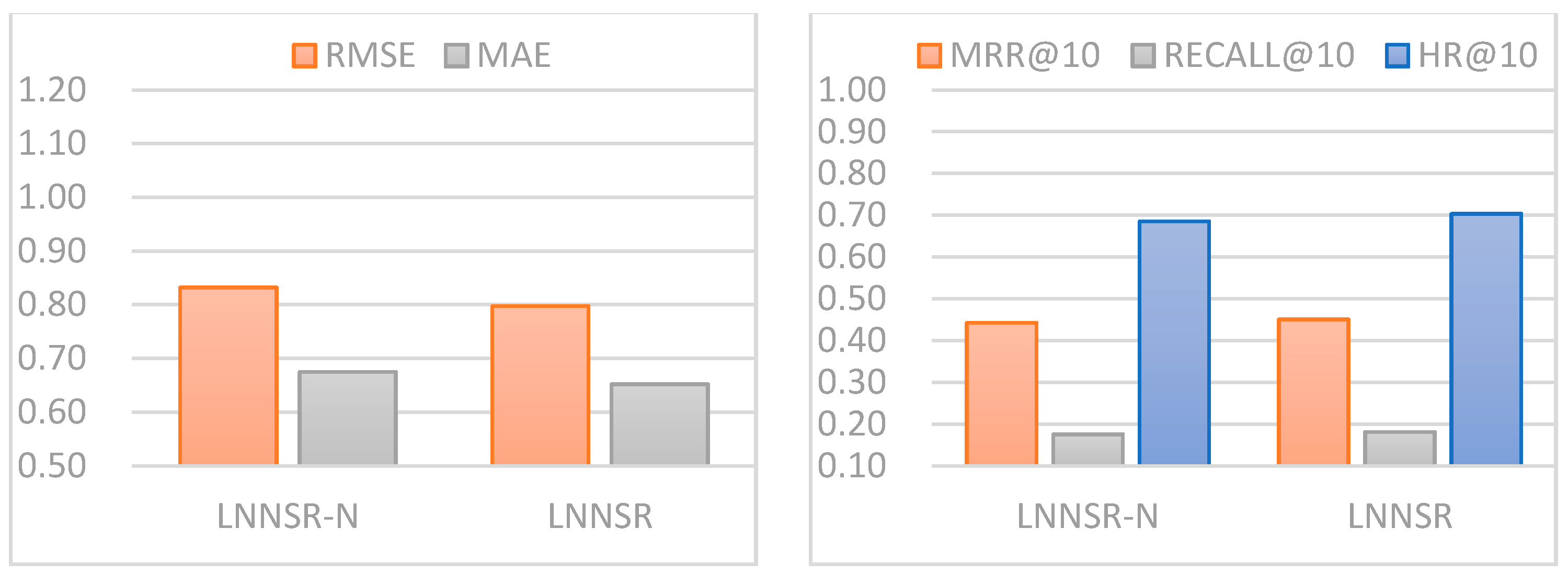 Information 13 00021 g007