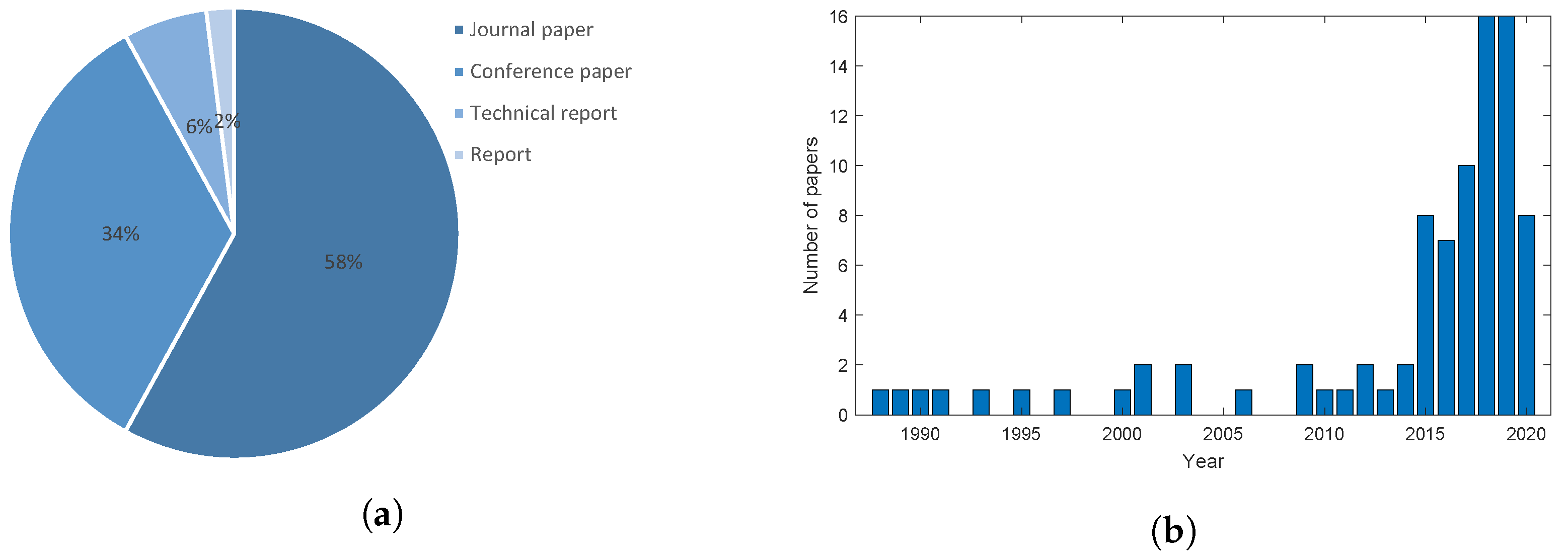 Information 13 00022 g001