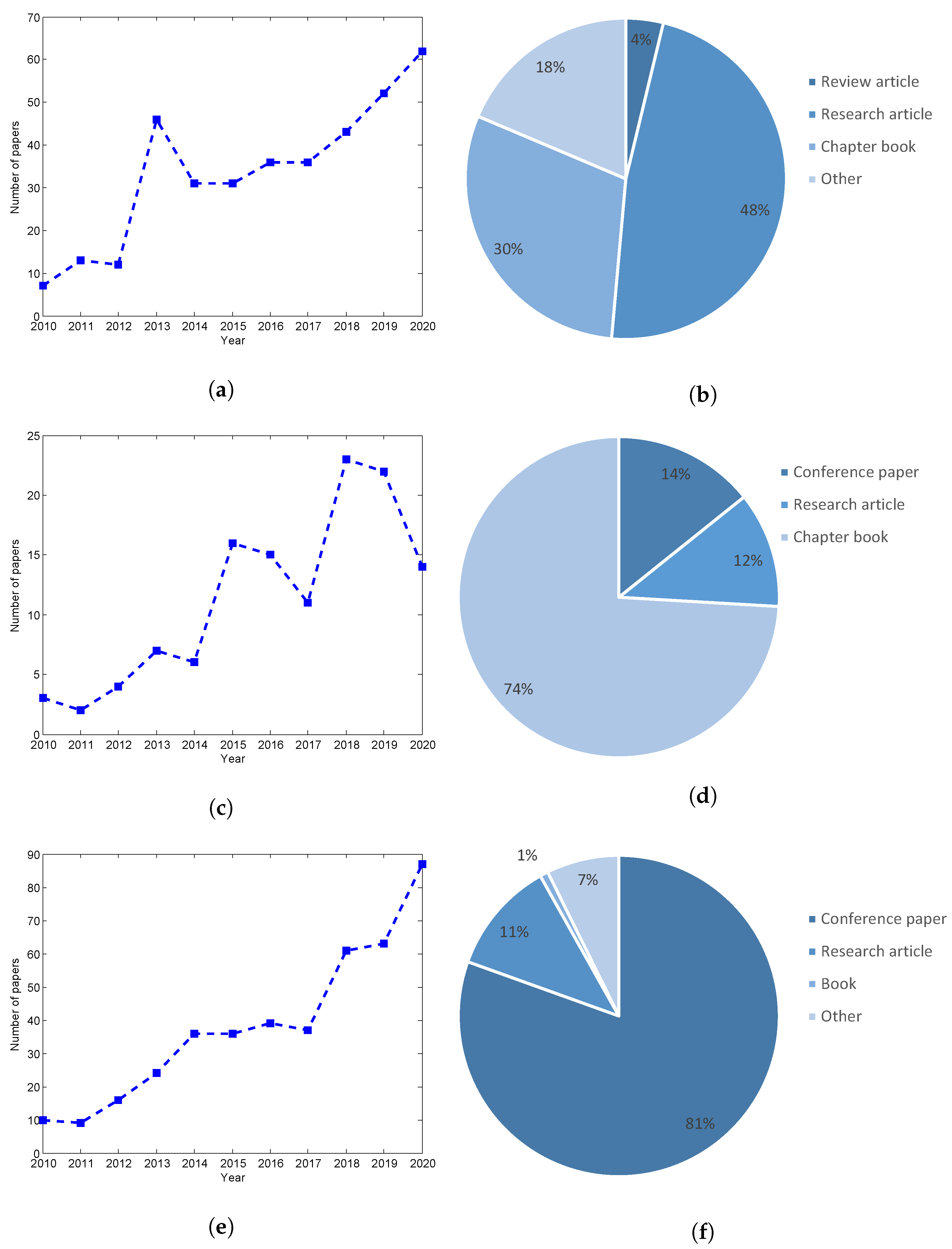 Information 13 00022 g002
