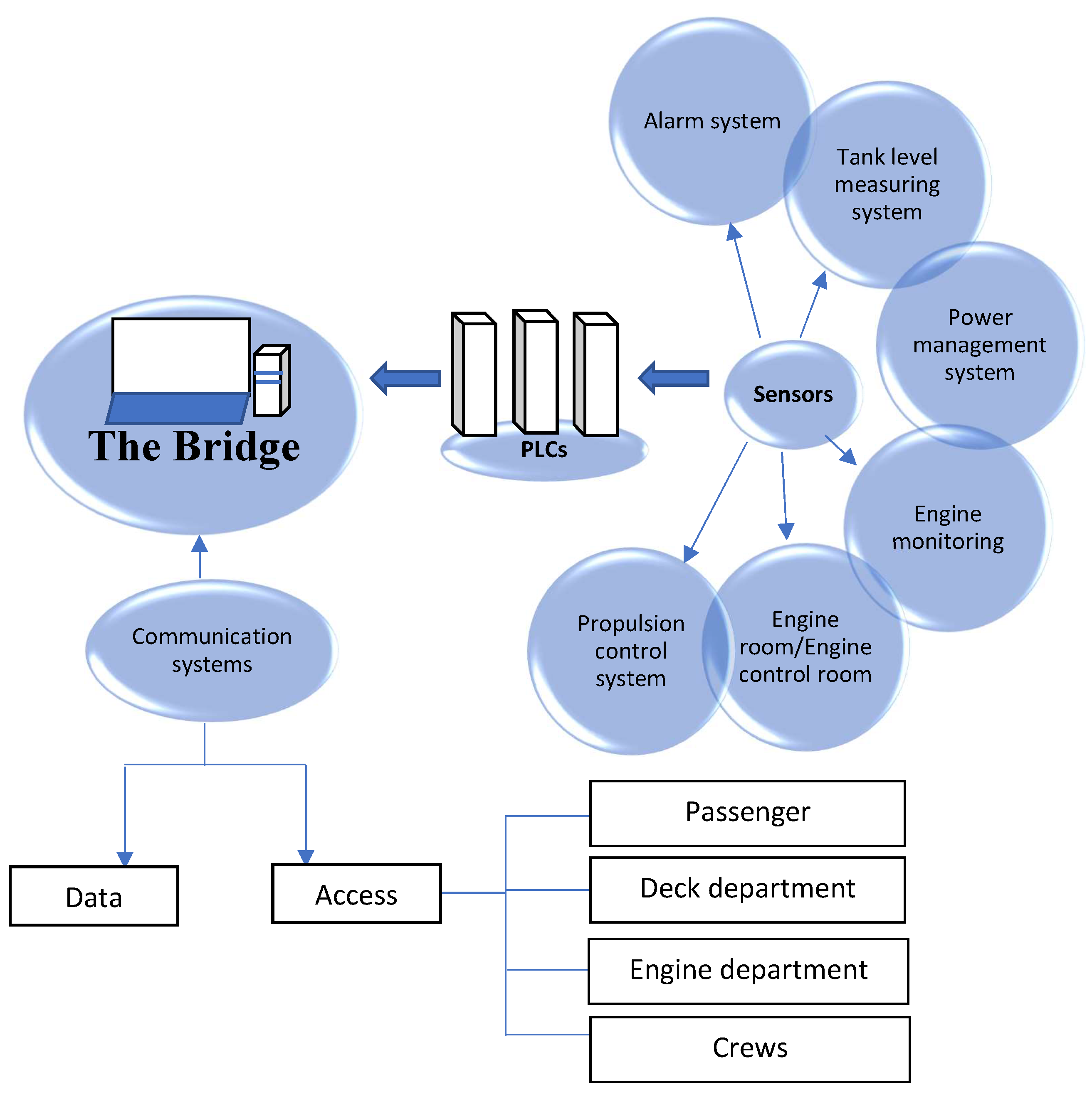 Information 13 00022 g004