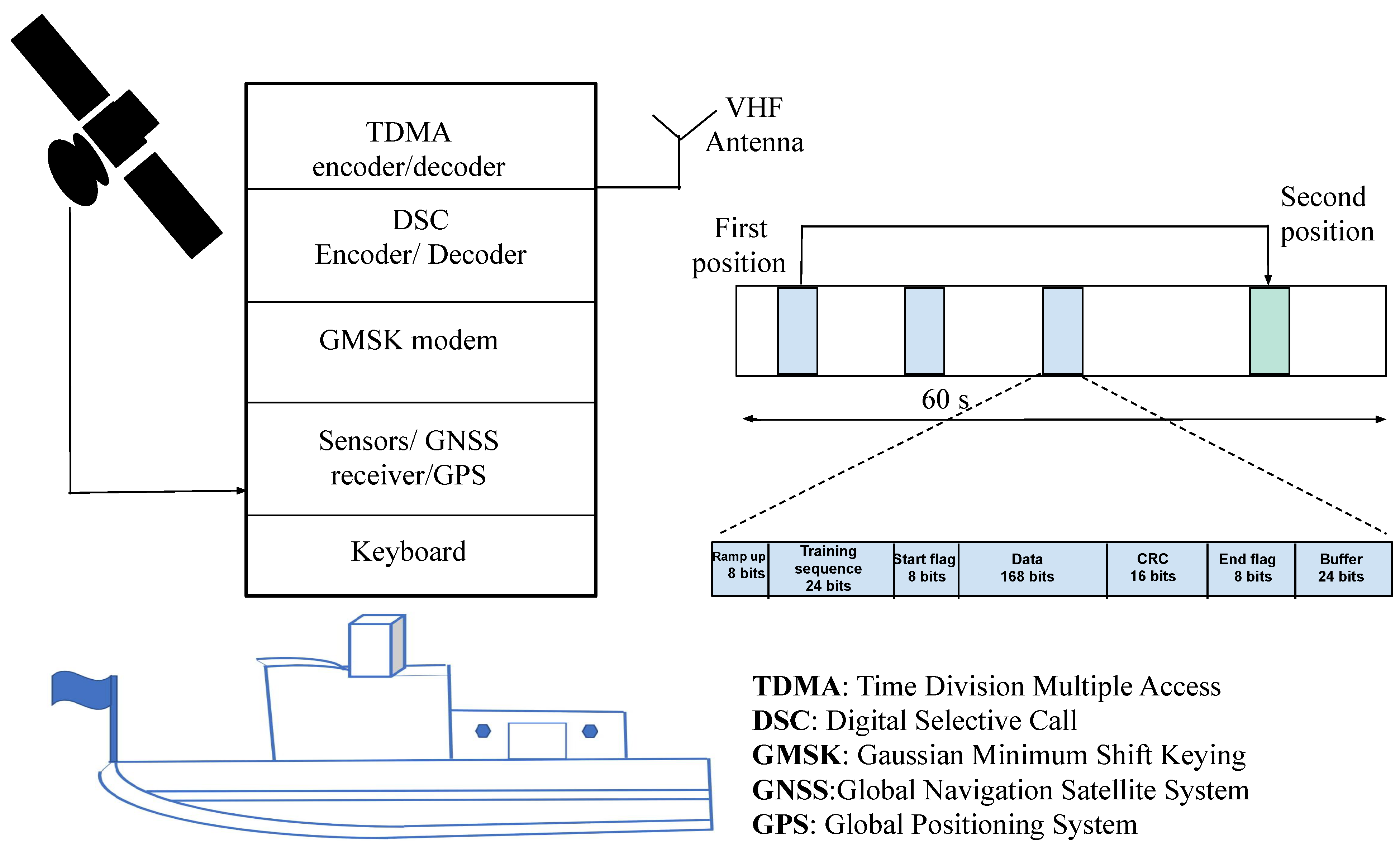 Information 13 00022 g006