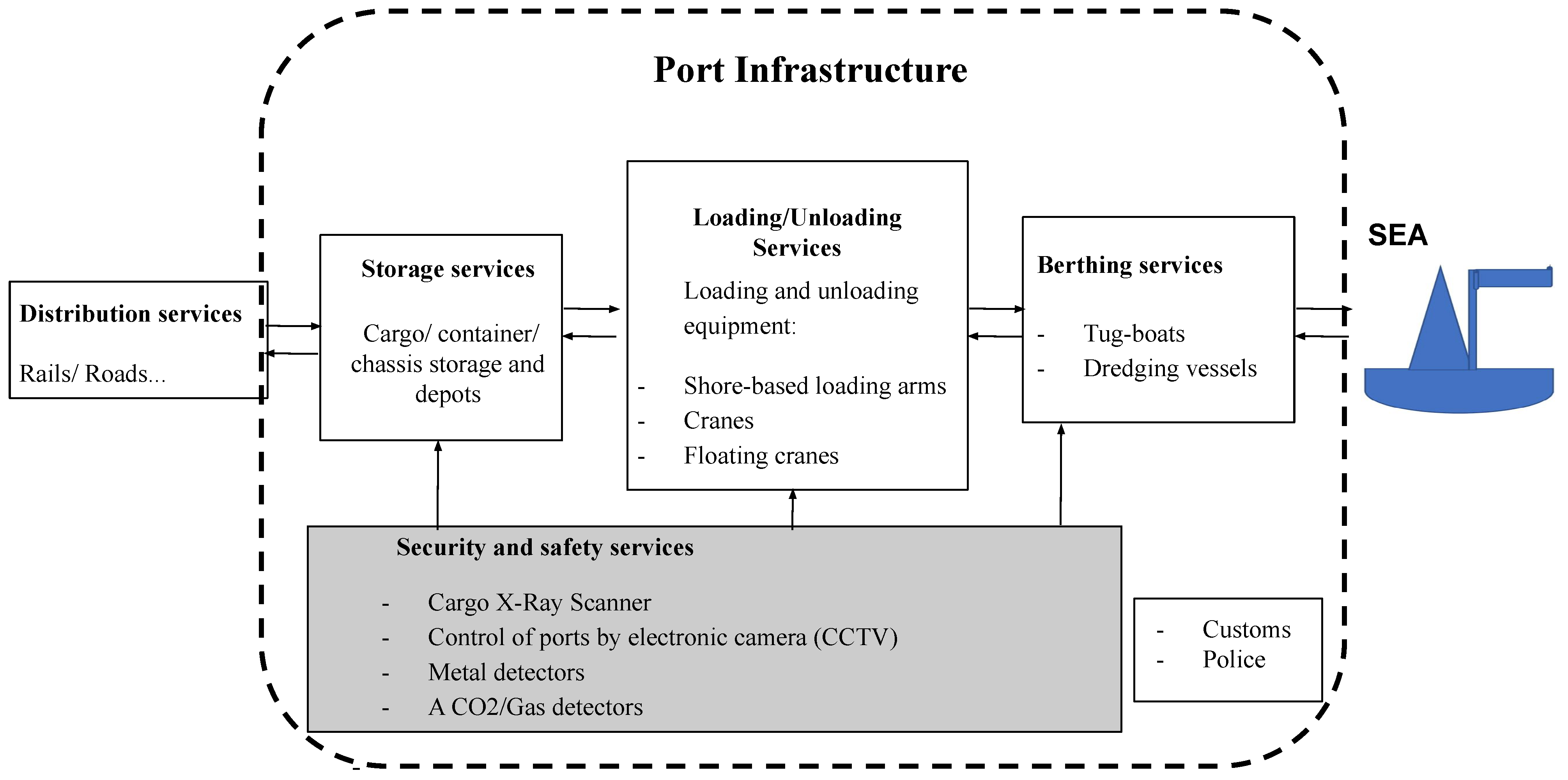 Information 13 00022 g008