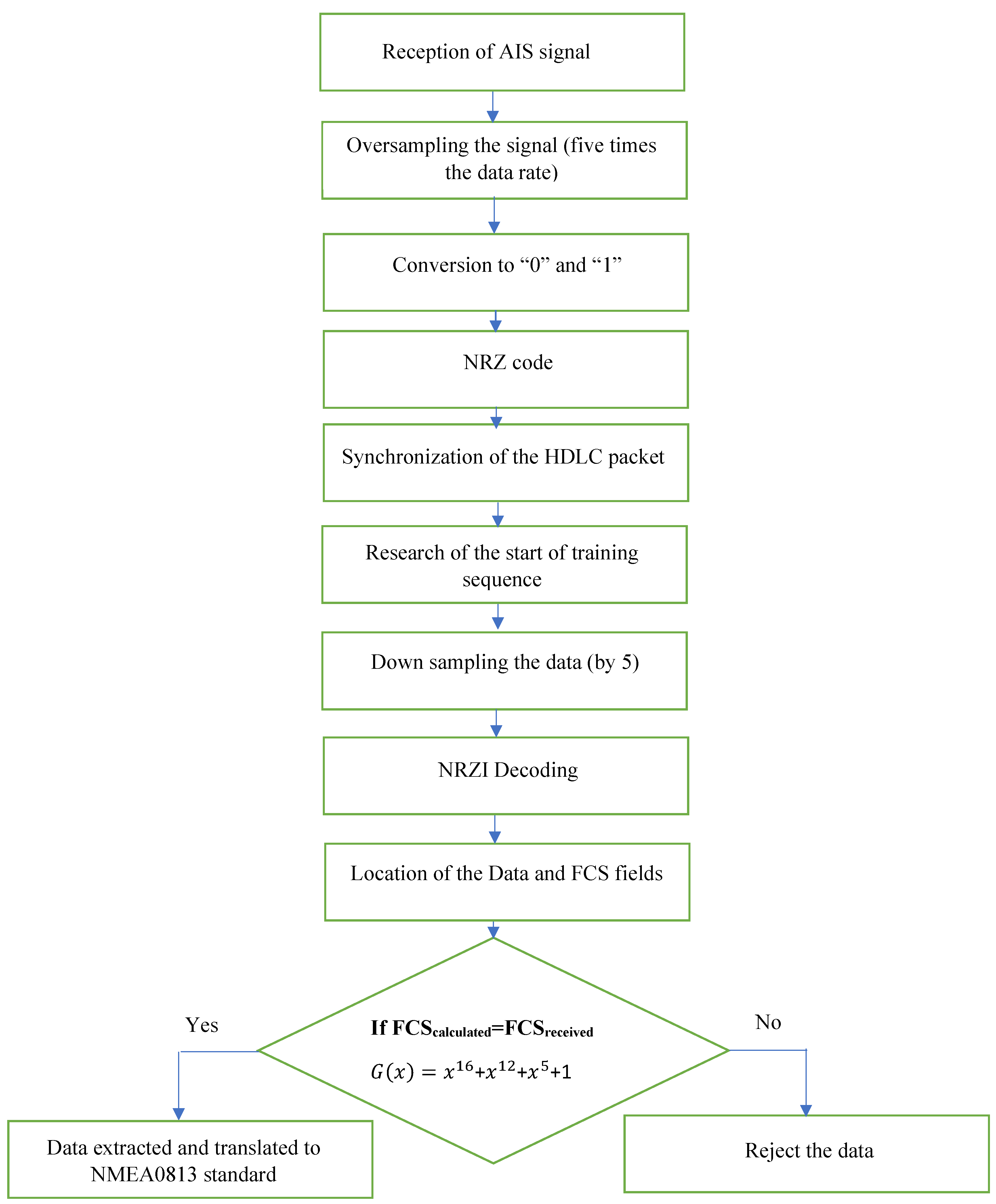 Information 13 00022 g009