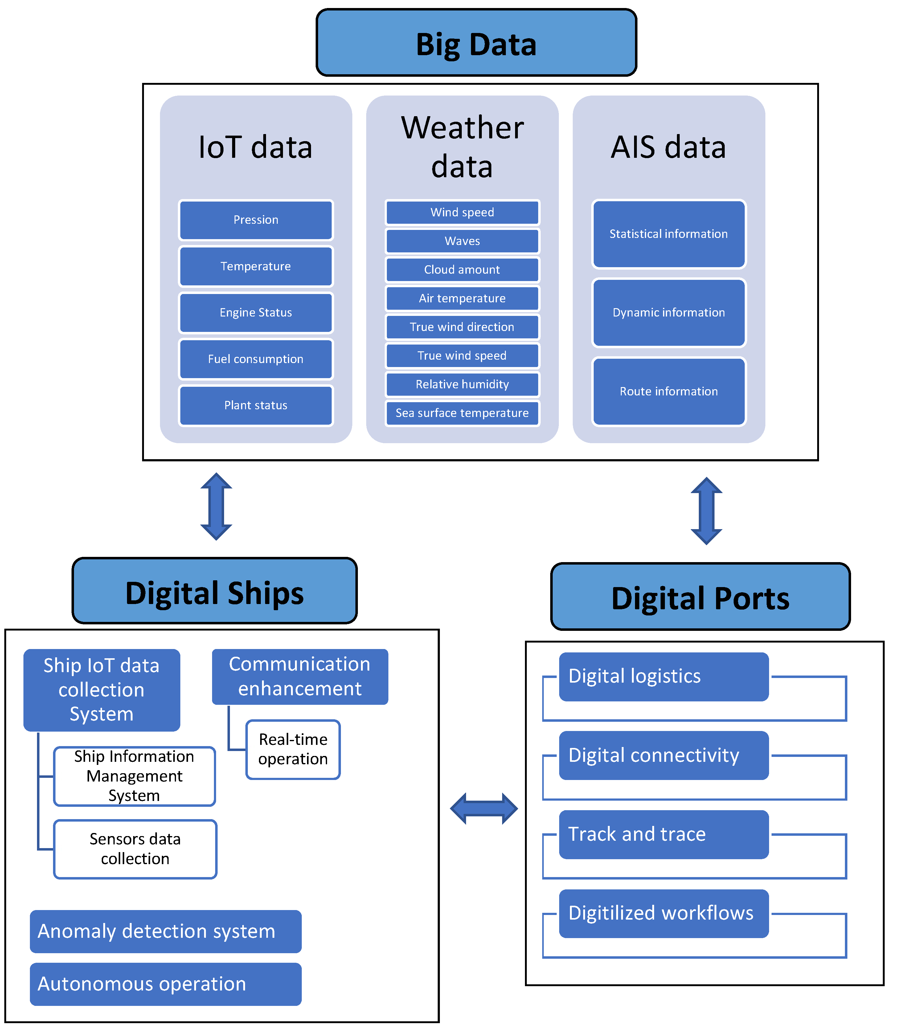 Information 13 00022 g011