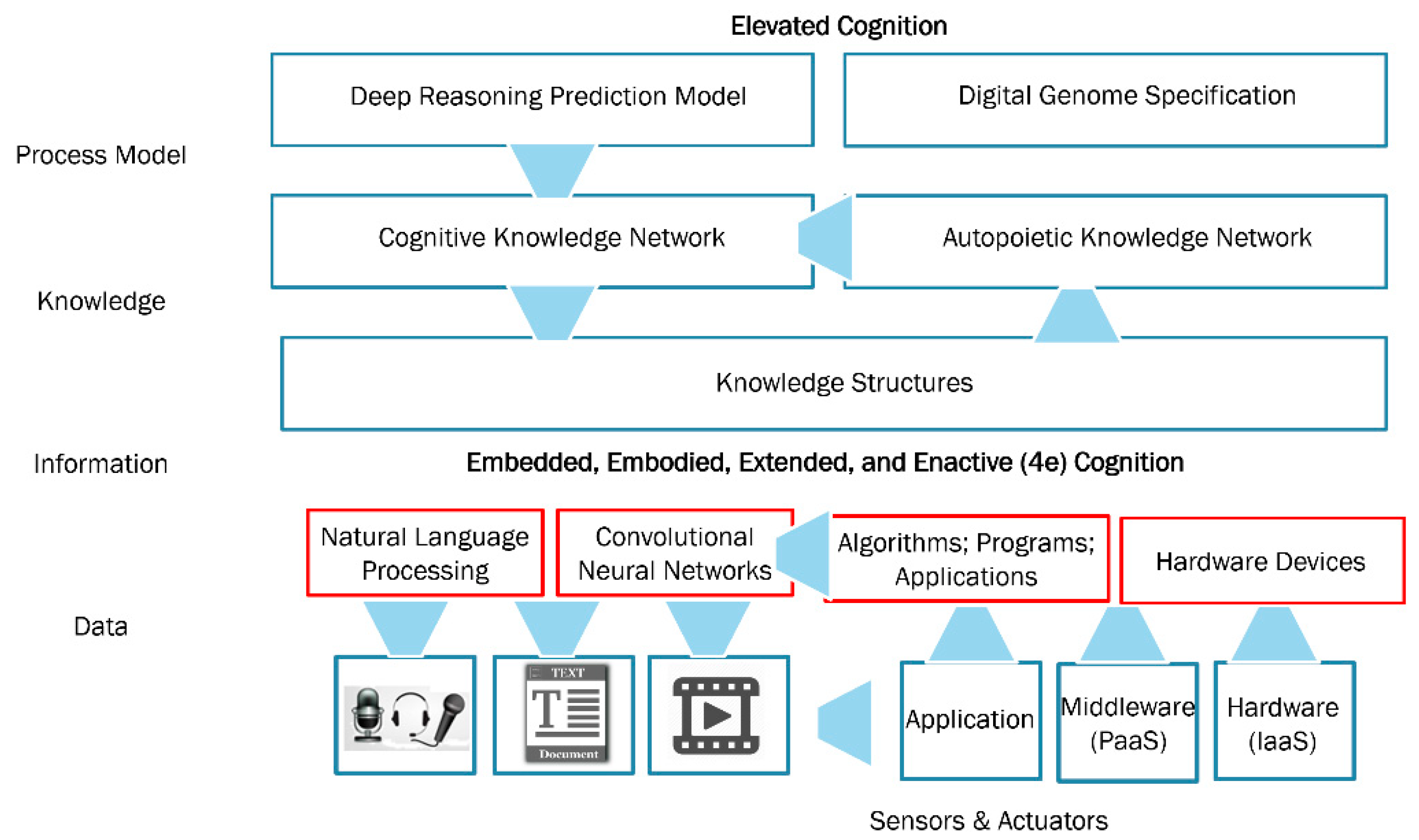 Information 13 00024 g005