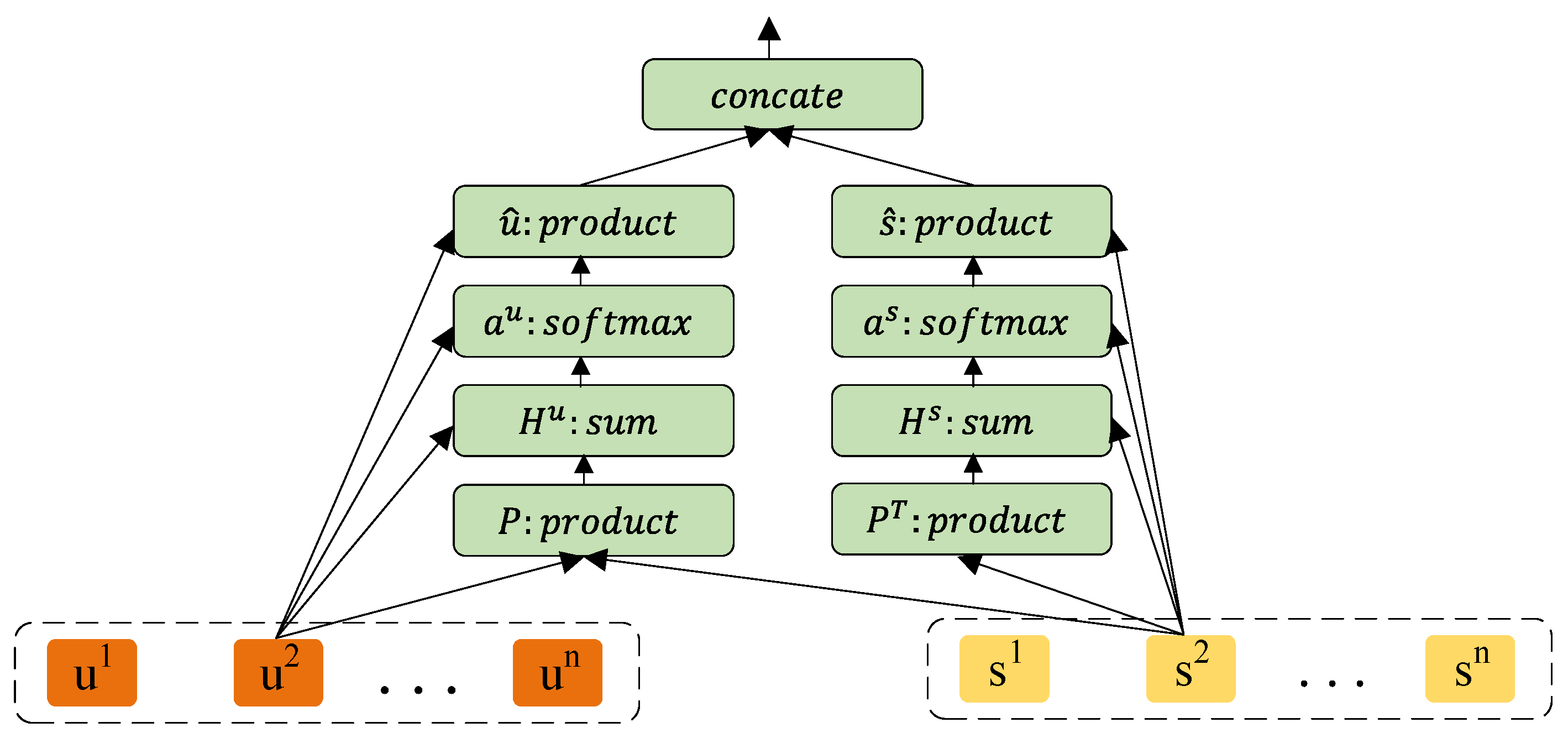 Information 13 00025 g003