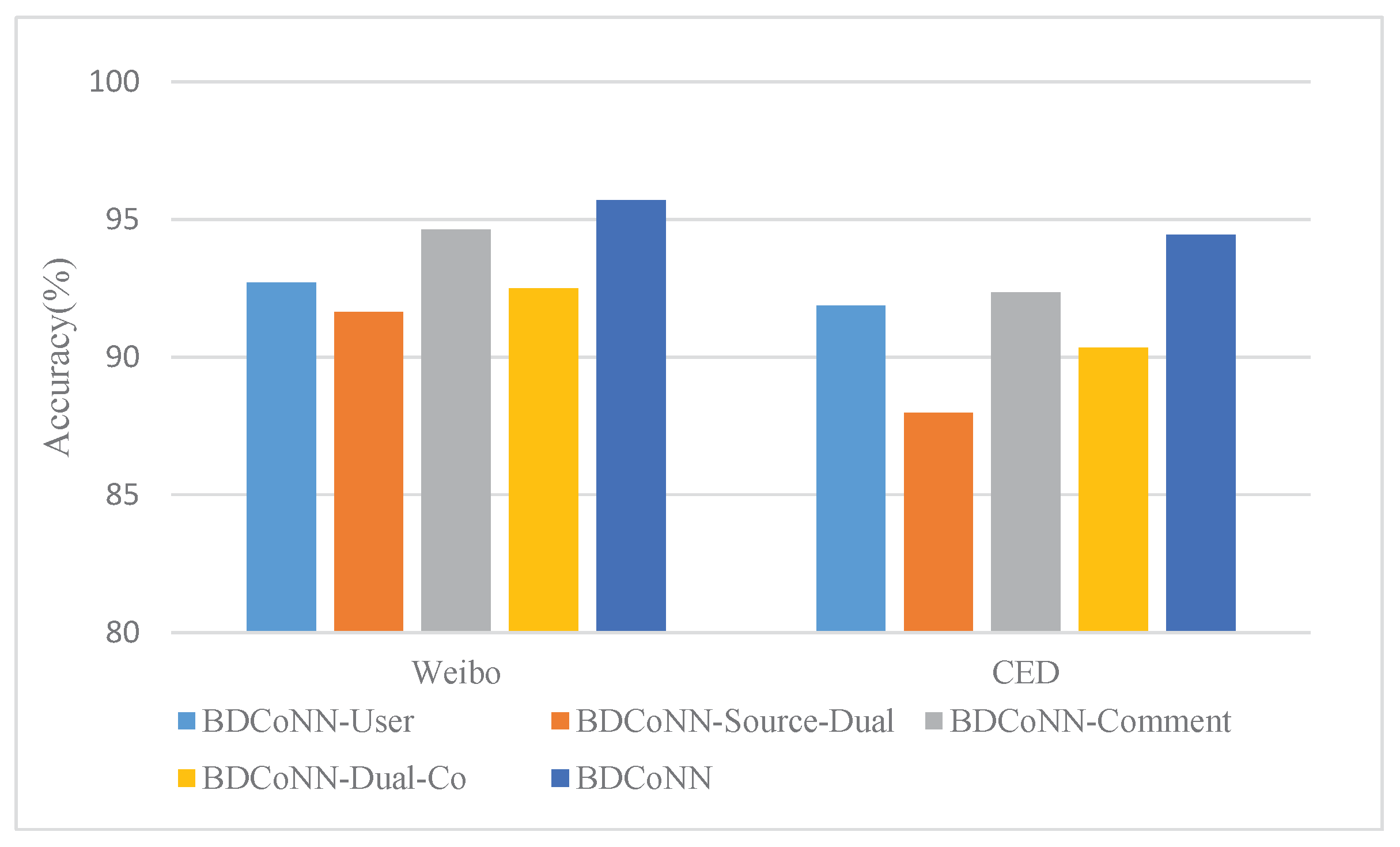 Information 13 00025 g004
