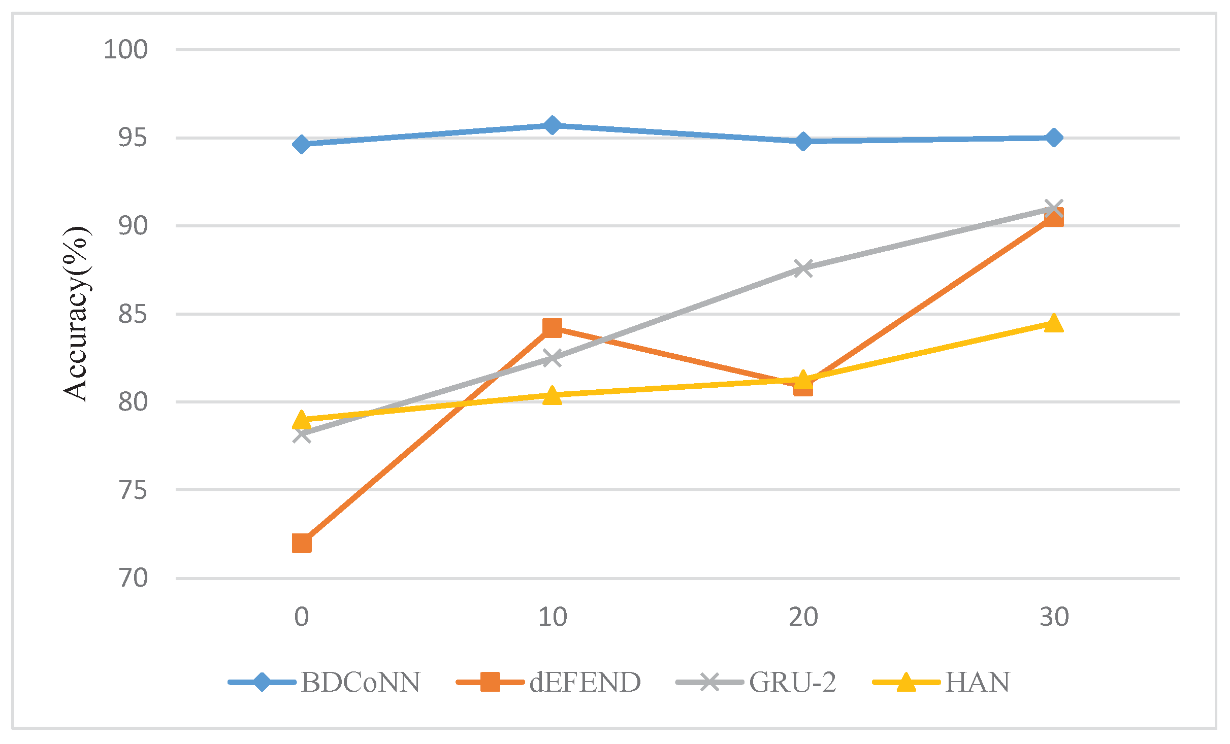 Information 13 00025 g005