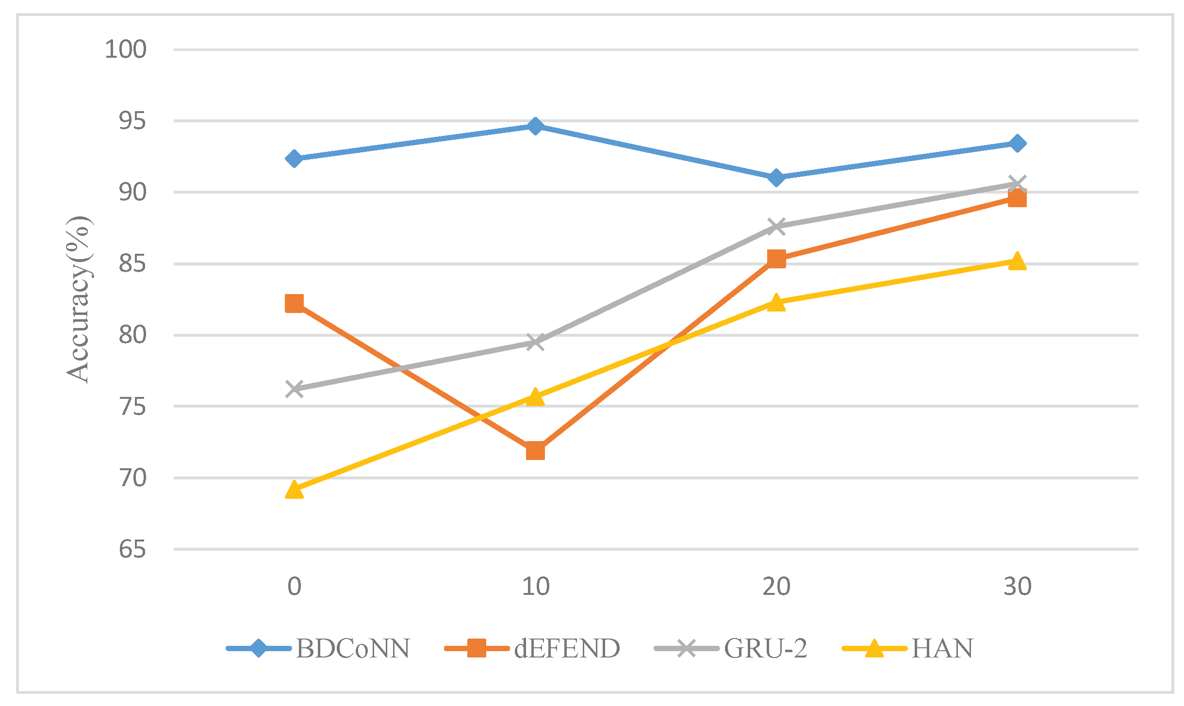 Information 13 00025 g006