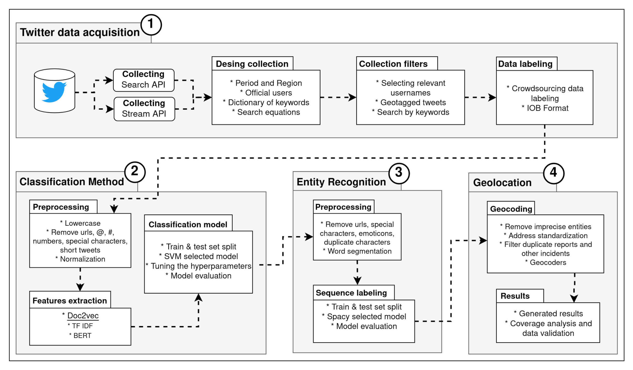 Information 13 00026 g001 Information 13 00026 g001