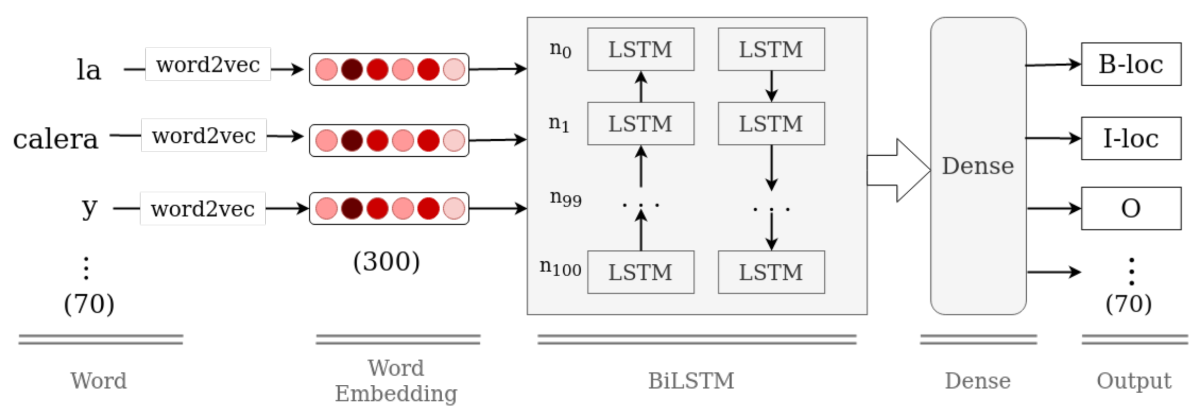 Information 13 00026 g005 Information 13 00026 g005