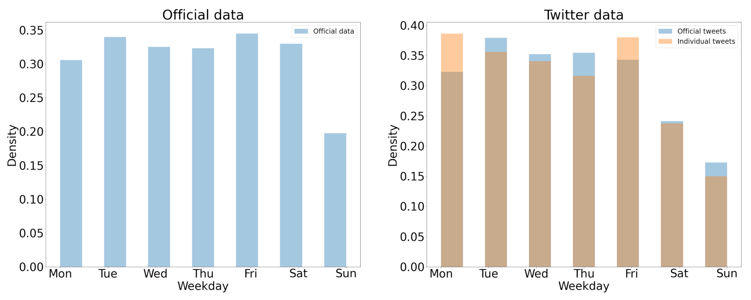 Information 13 00026 g007 Information 13 00026 g007