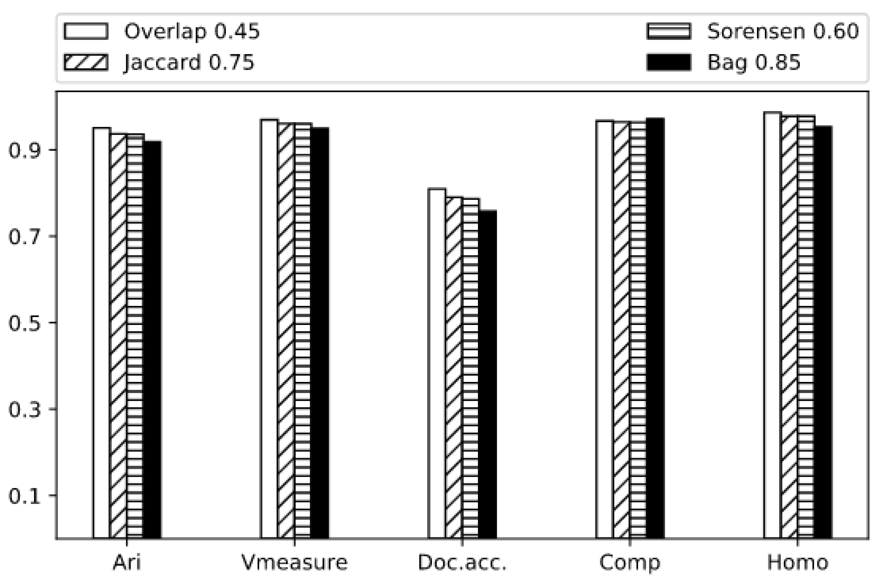 Information 13 00027 g007