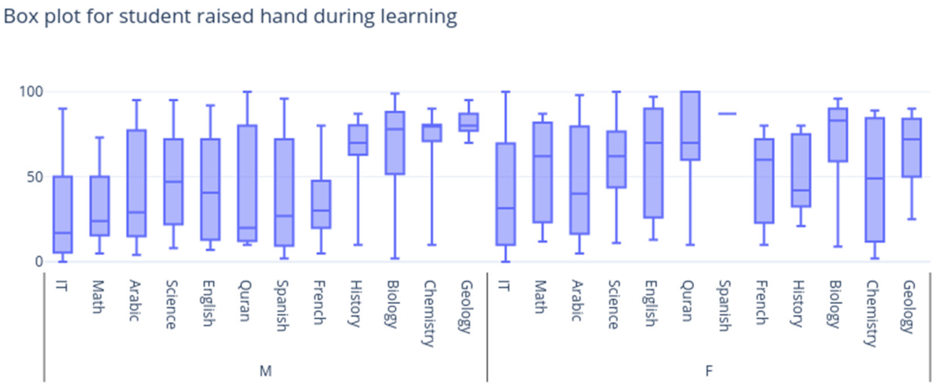 Information 13 00029 g002