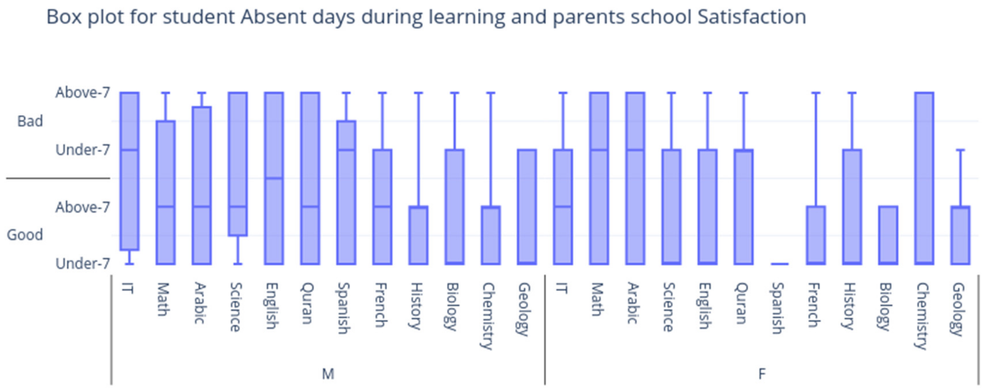 Information 13 00029 g003
