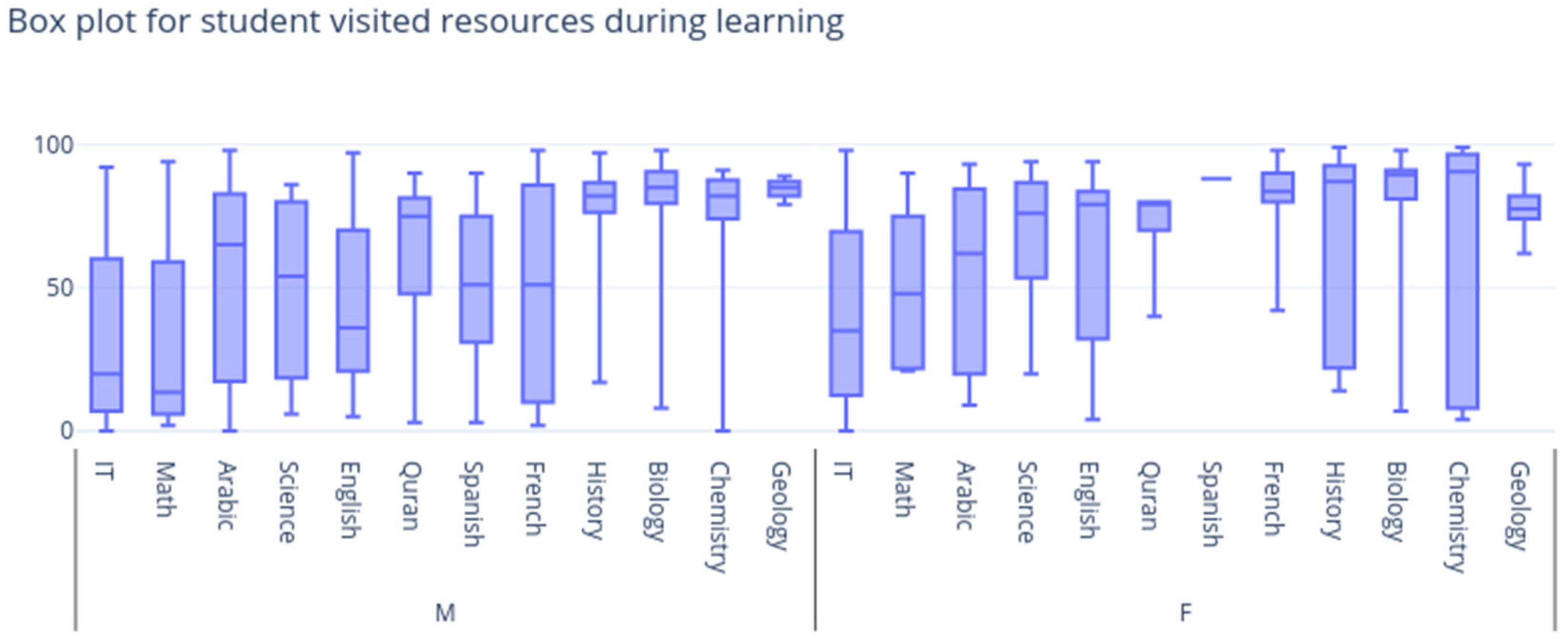 Information 13 00029 g004