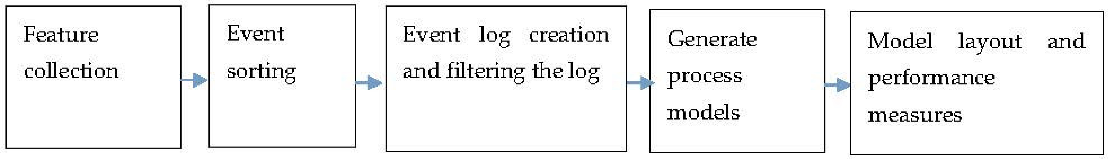 Information 13 00029 g005