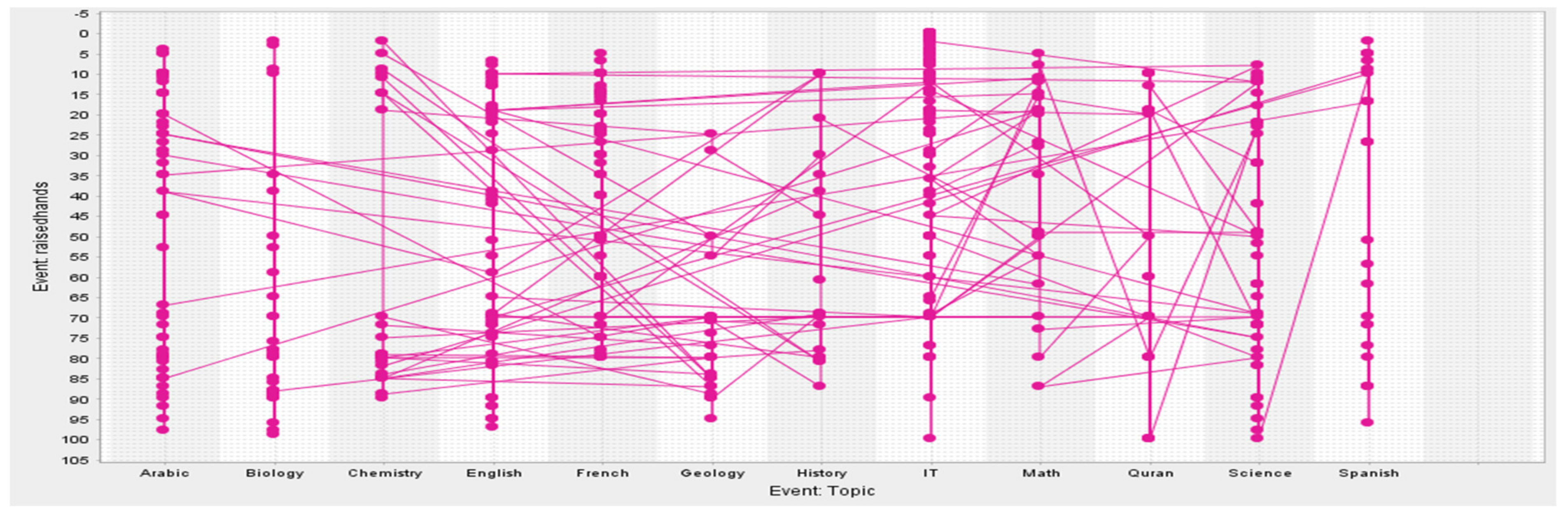 Information 13 00029 g007