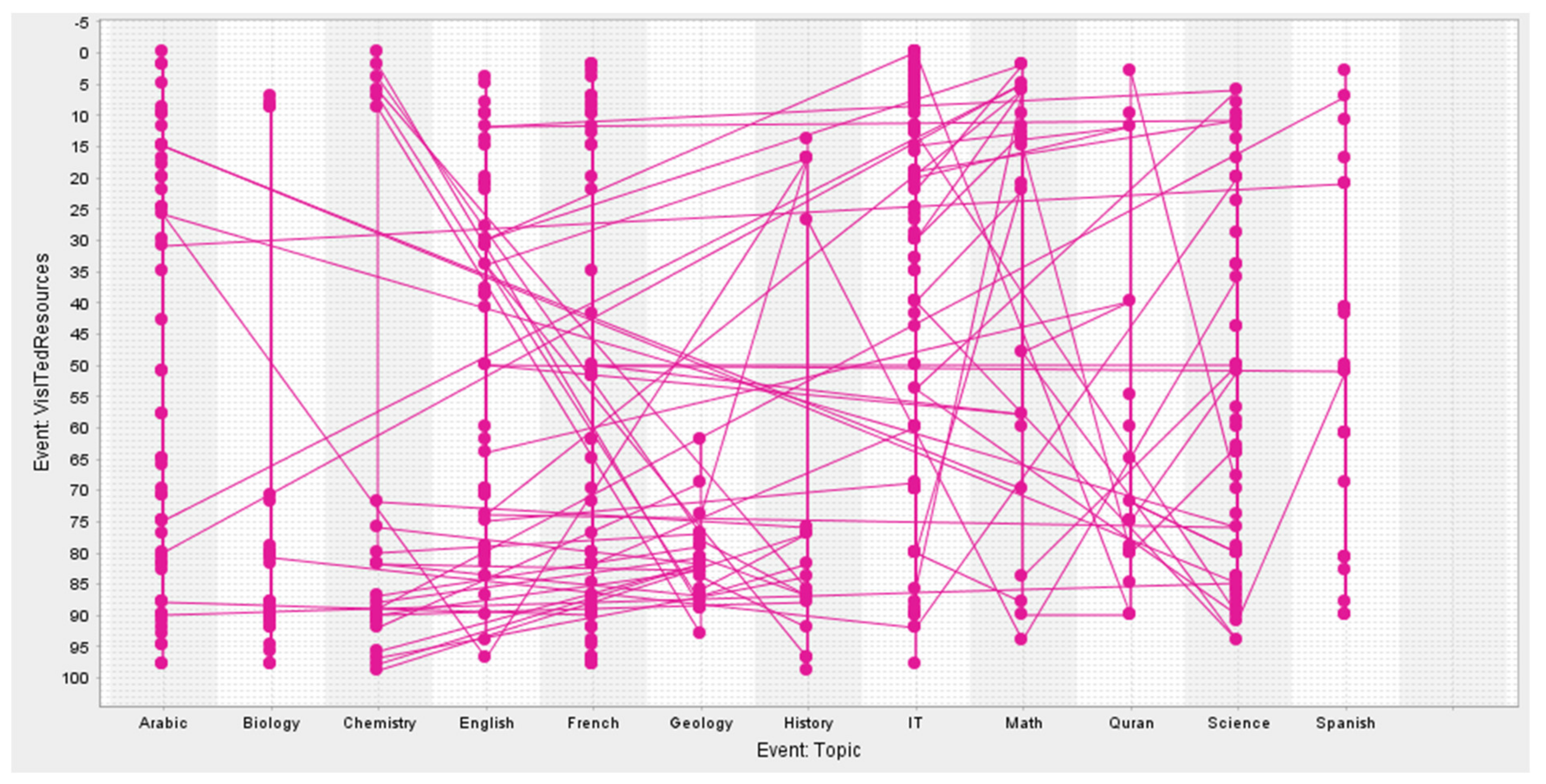 Information 13 00029 g008