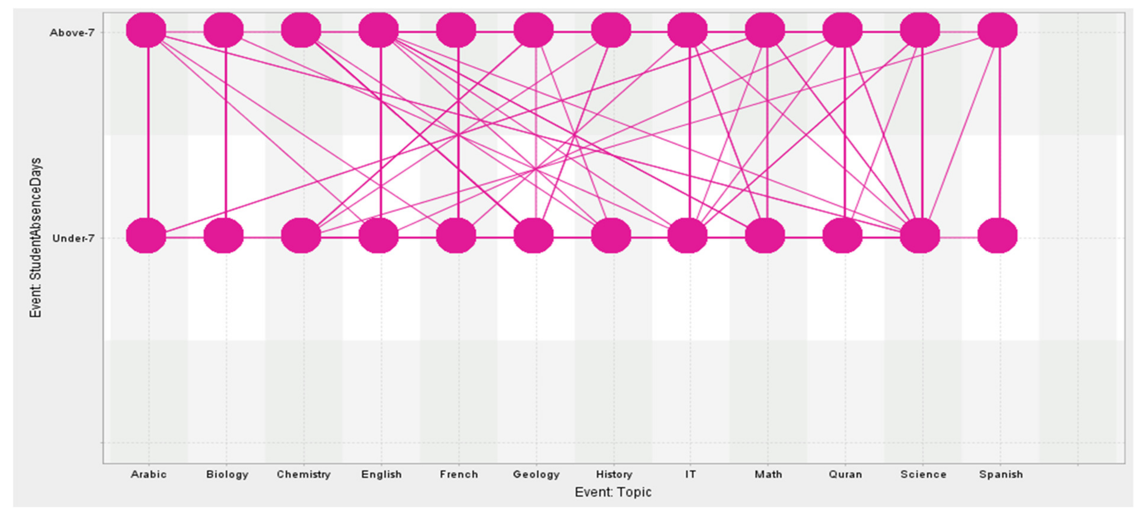 Information 13 00029 g010