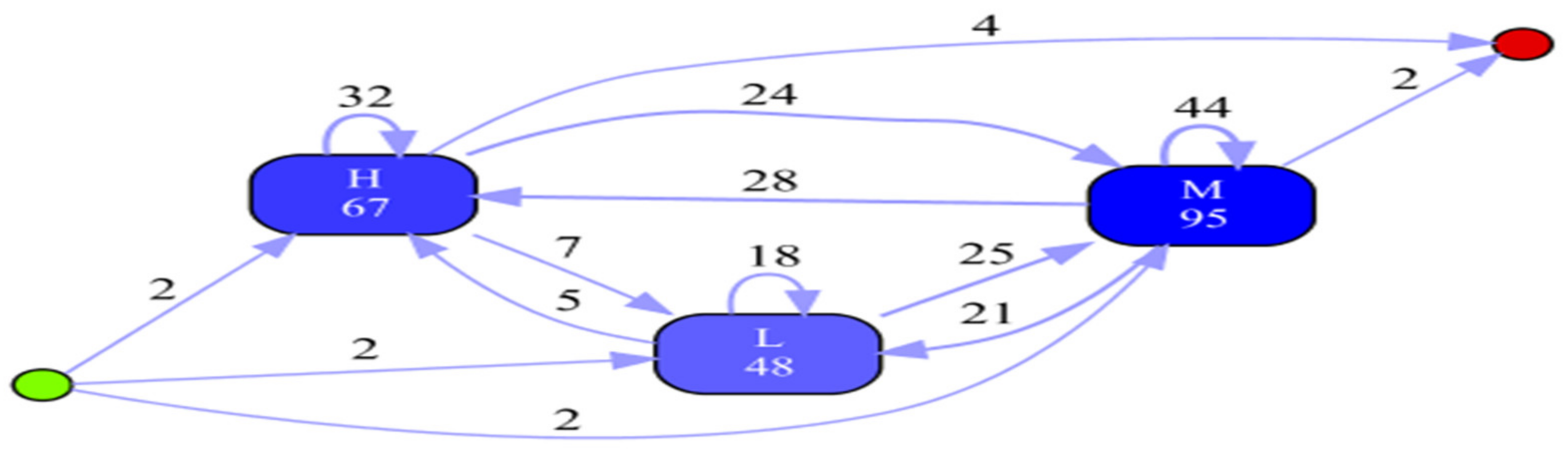 Information 13 00029 g015