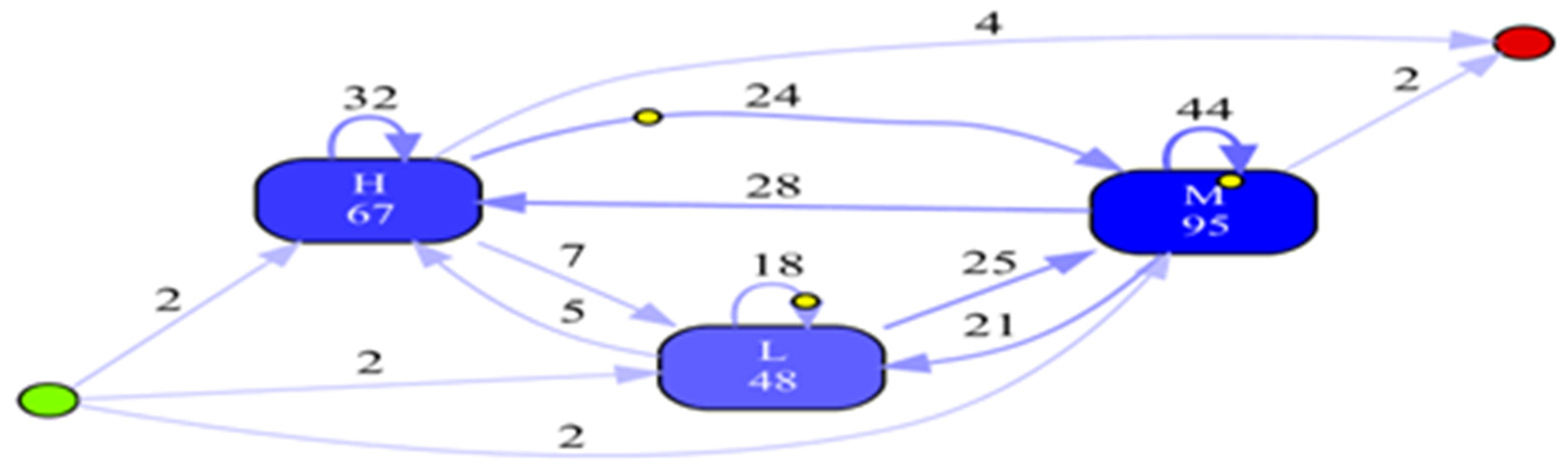 Information 13 00029 g016