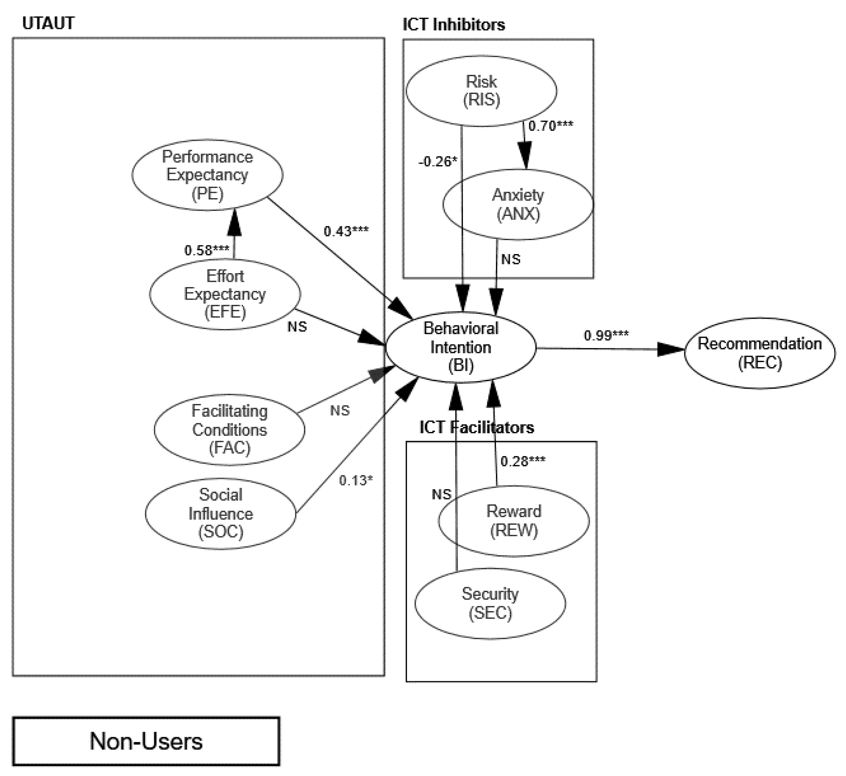 Information 13 00030 g003