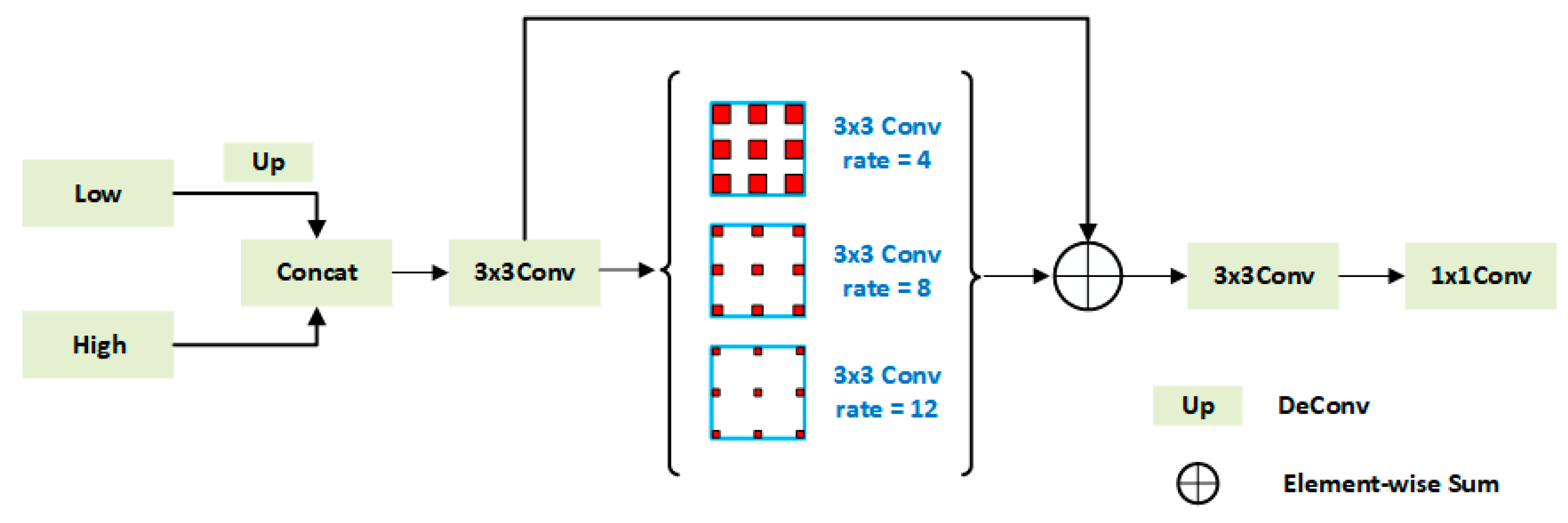 Information 13 00032 g003