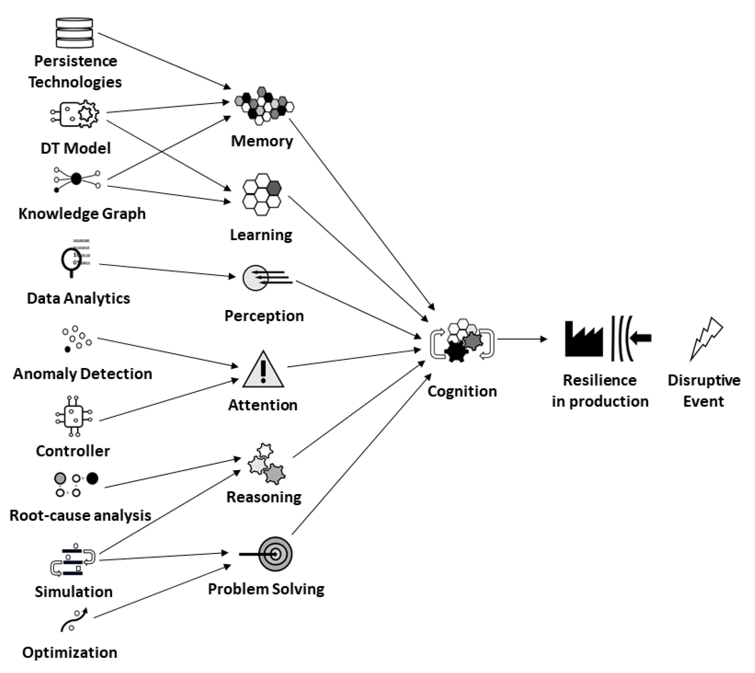 Information 13 00033 g001