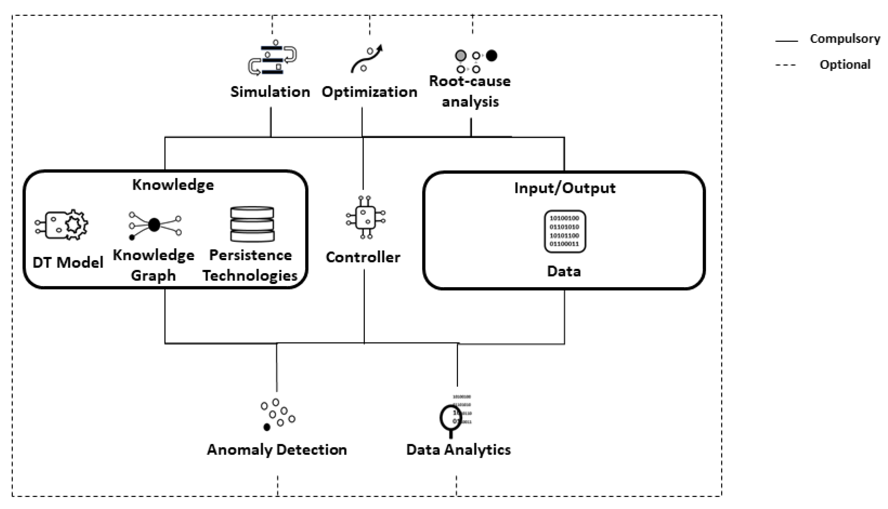 Information 13 00033 g003