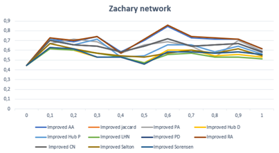 Information 13 00035 i001