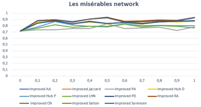 Information 13 00035 i006