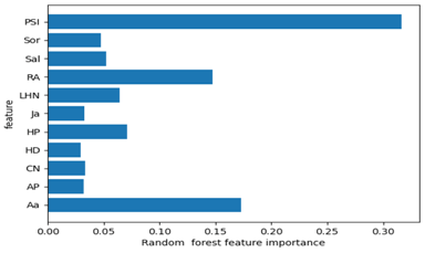 Information 13 00035 i035