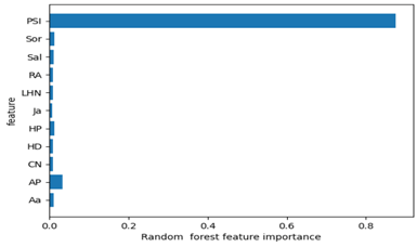 Information 13 00035 i036