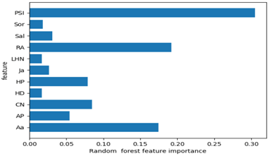 Information 13 00035 i037