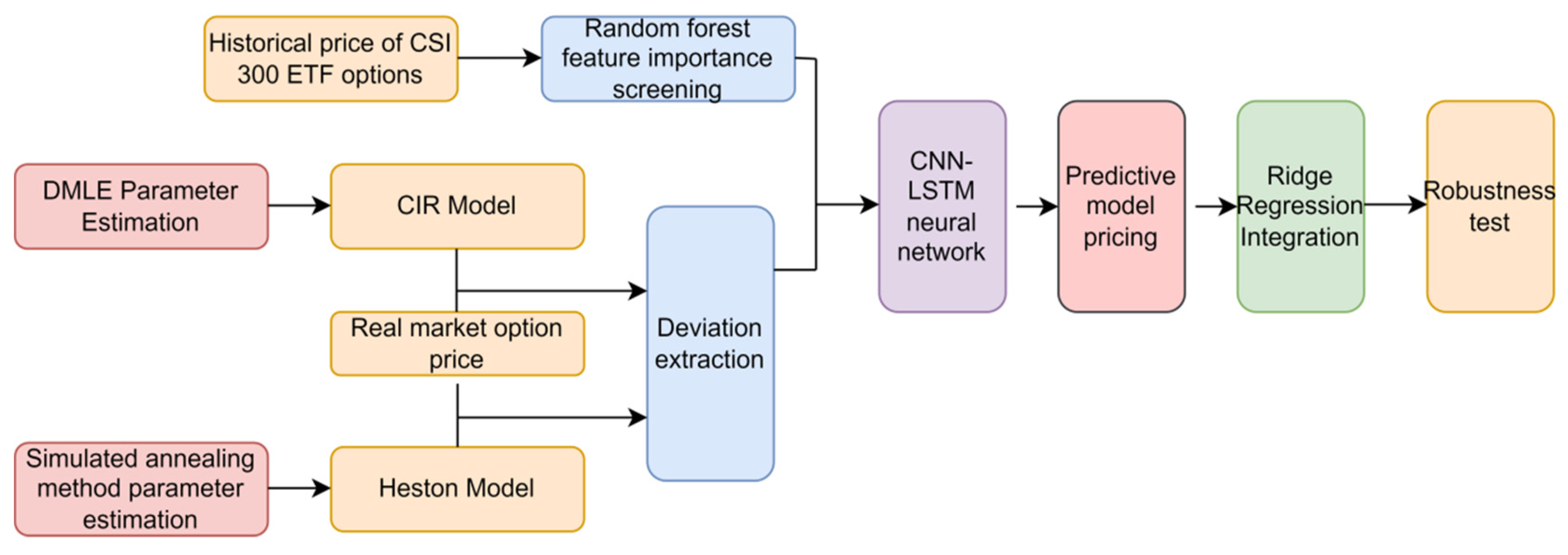Information 13 00036 g001