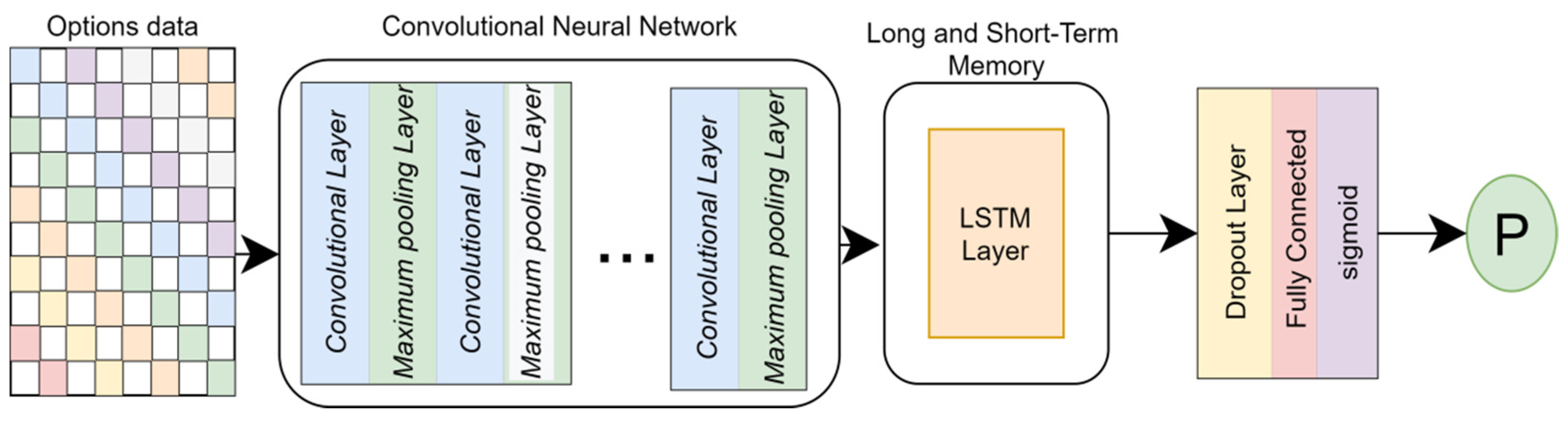 Information 13 00036 g002
