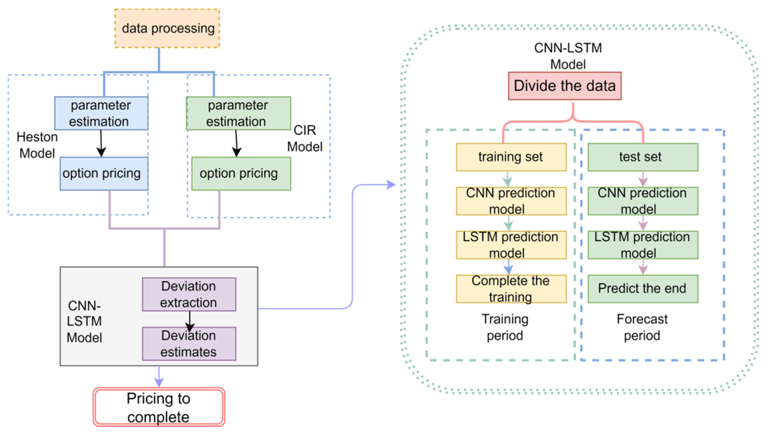Information 13 00036 g003