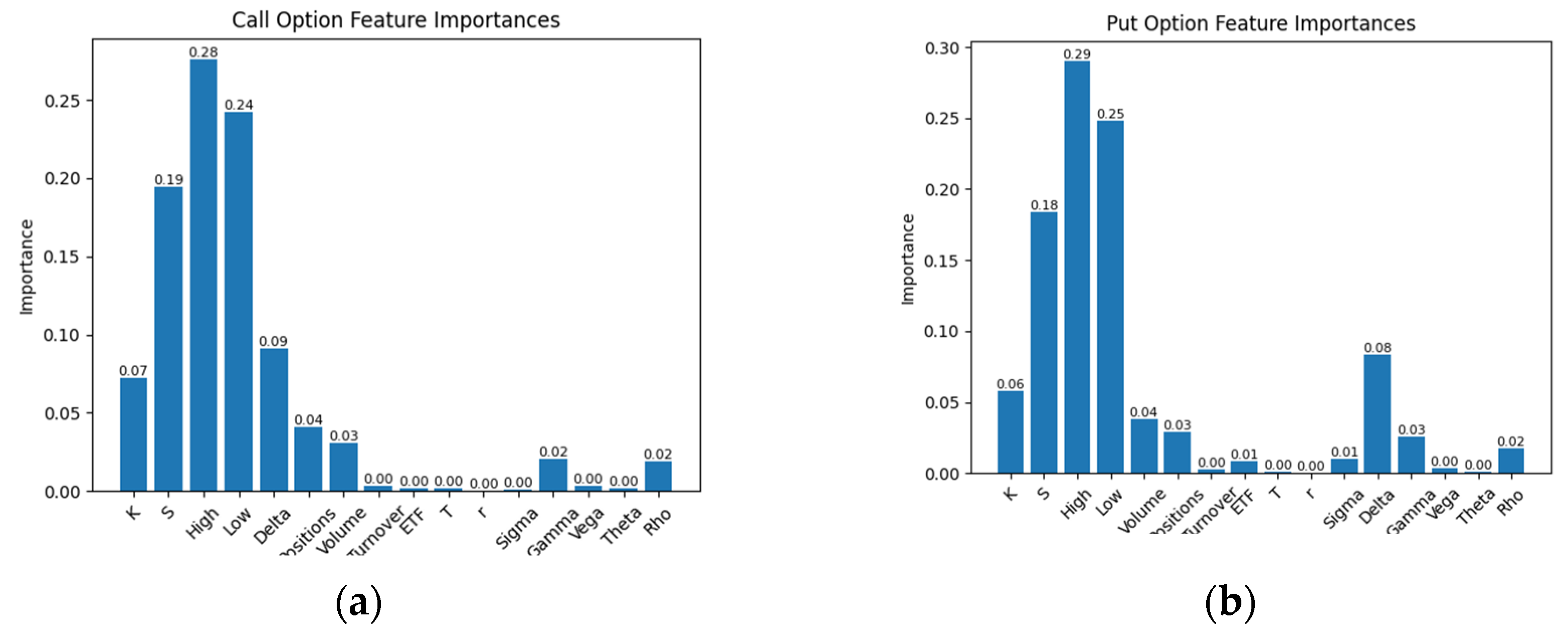 Information 13 00036 g006
