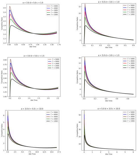 Information 13 00037 g0a1 550