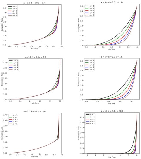 Information 13 00037 g0a2 550