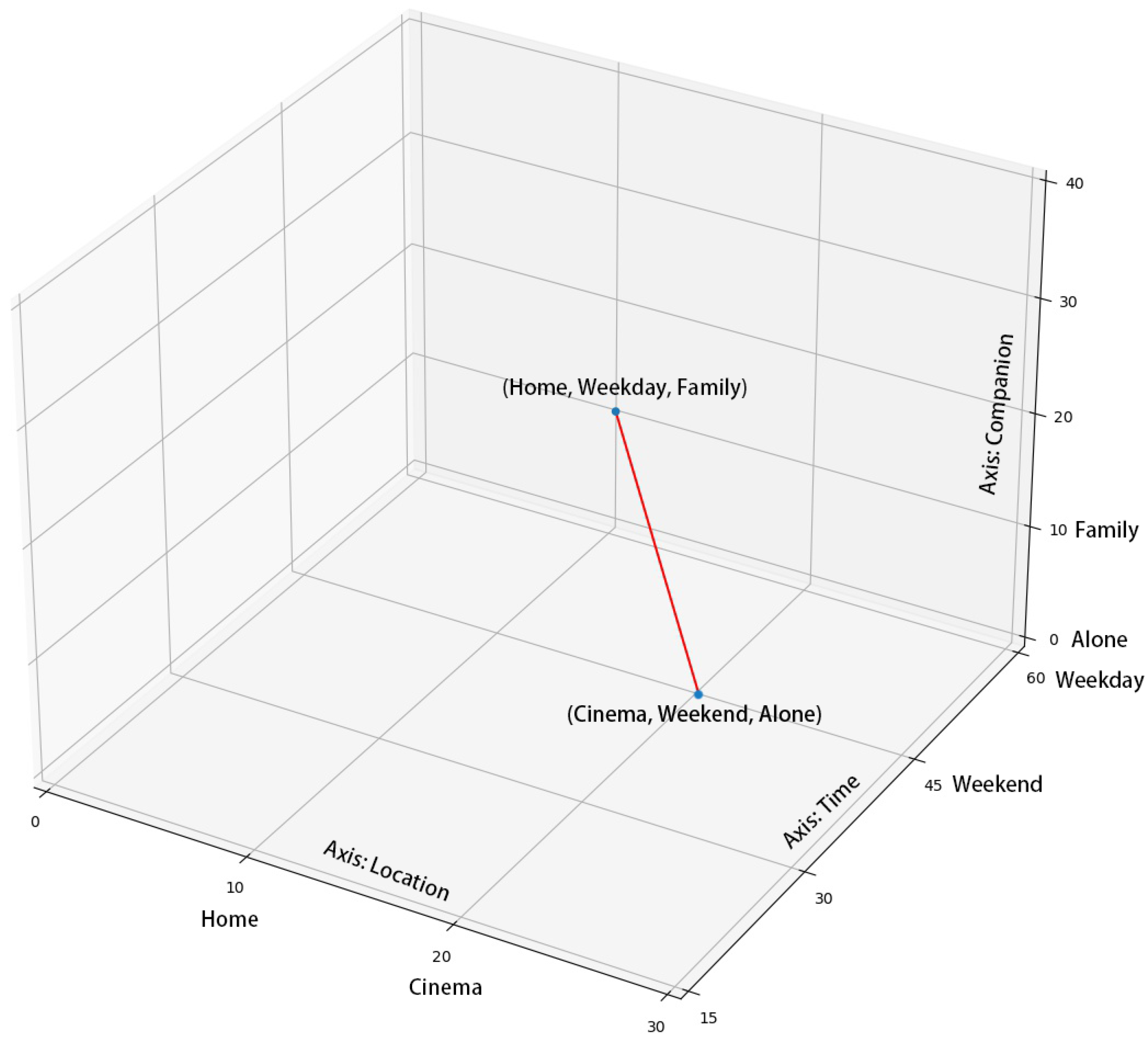 Information 13 00042 g003