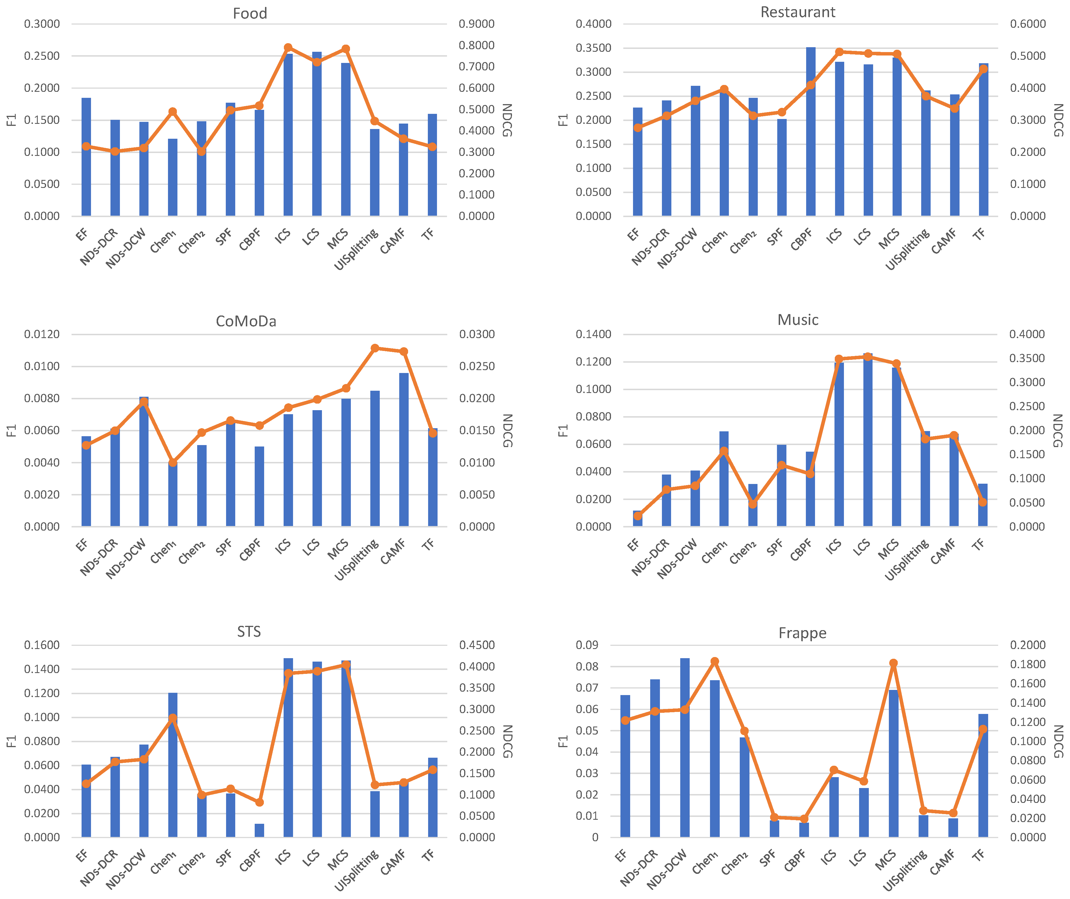 Information 13 00042 g004