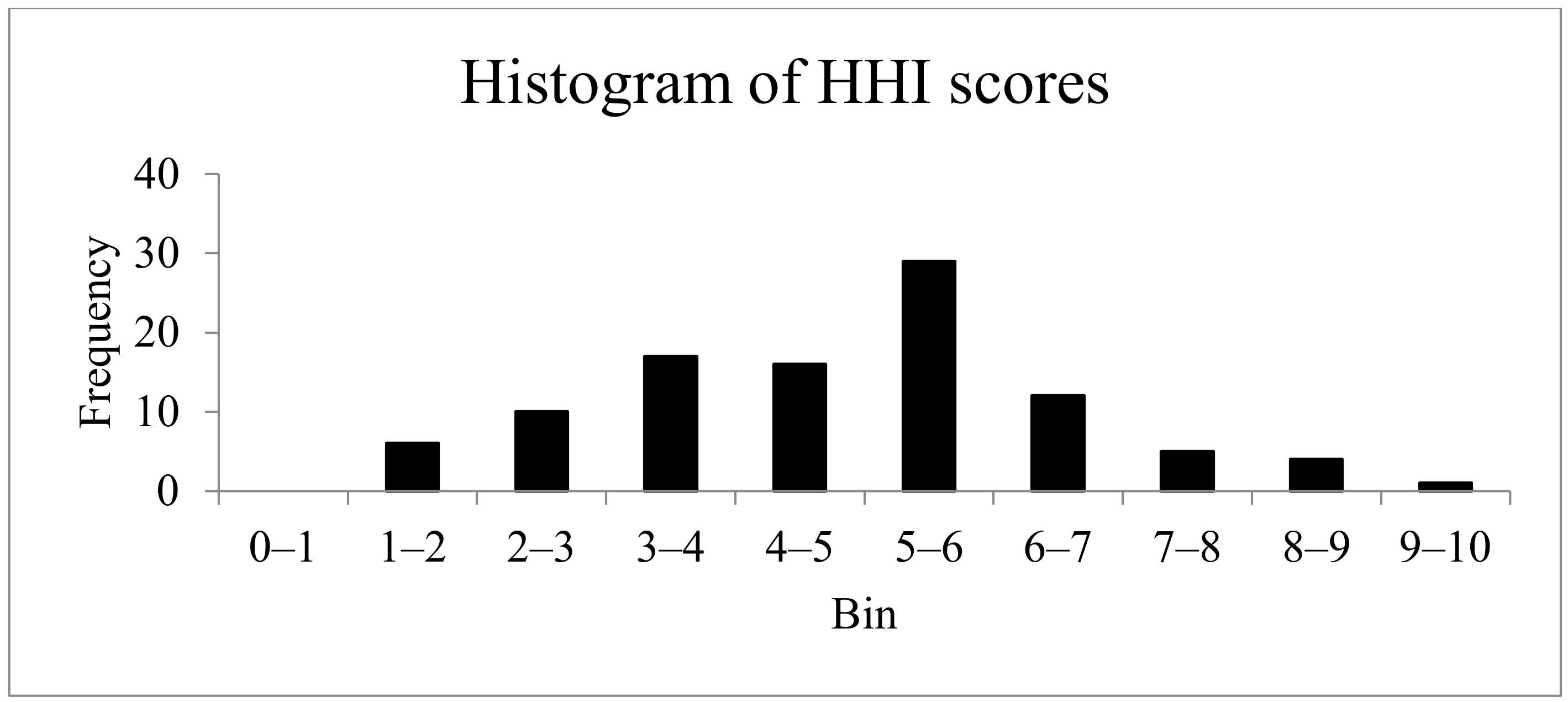 Information 13 00043 g001 Information 13 00043 g001
