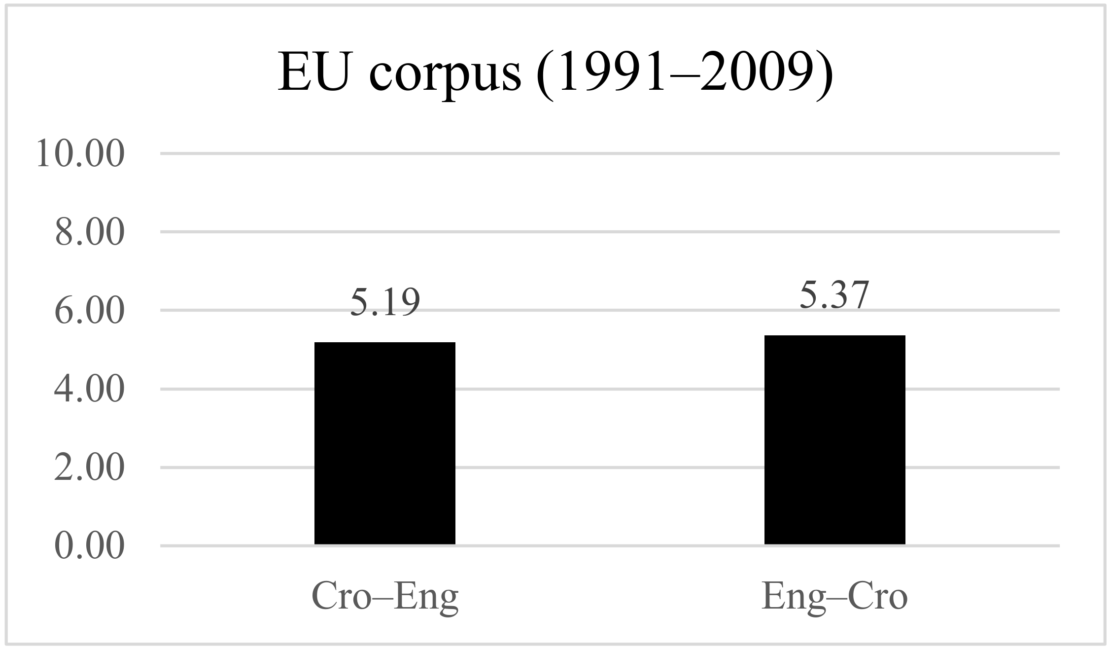 Information 13 00043 g002 Information 13 00043 g002