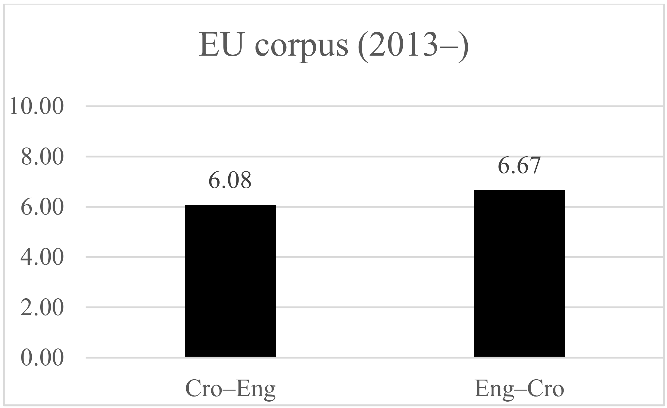 Information 13 00043 g004 Information 13 00043 g004