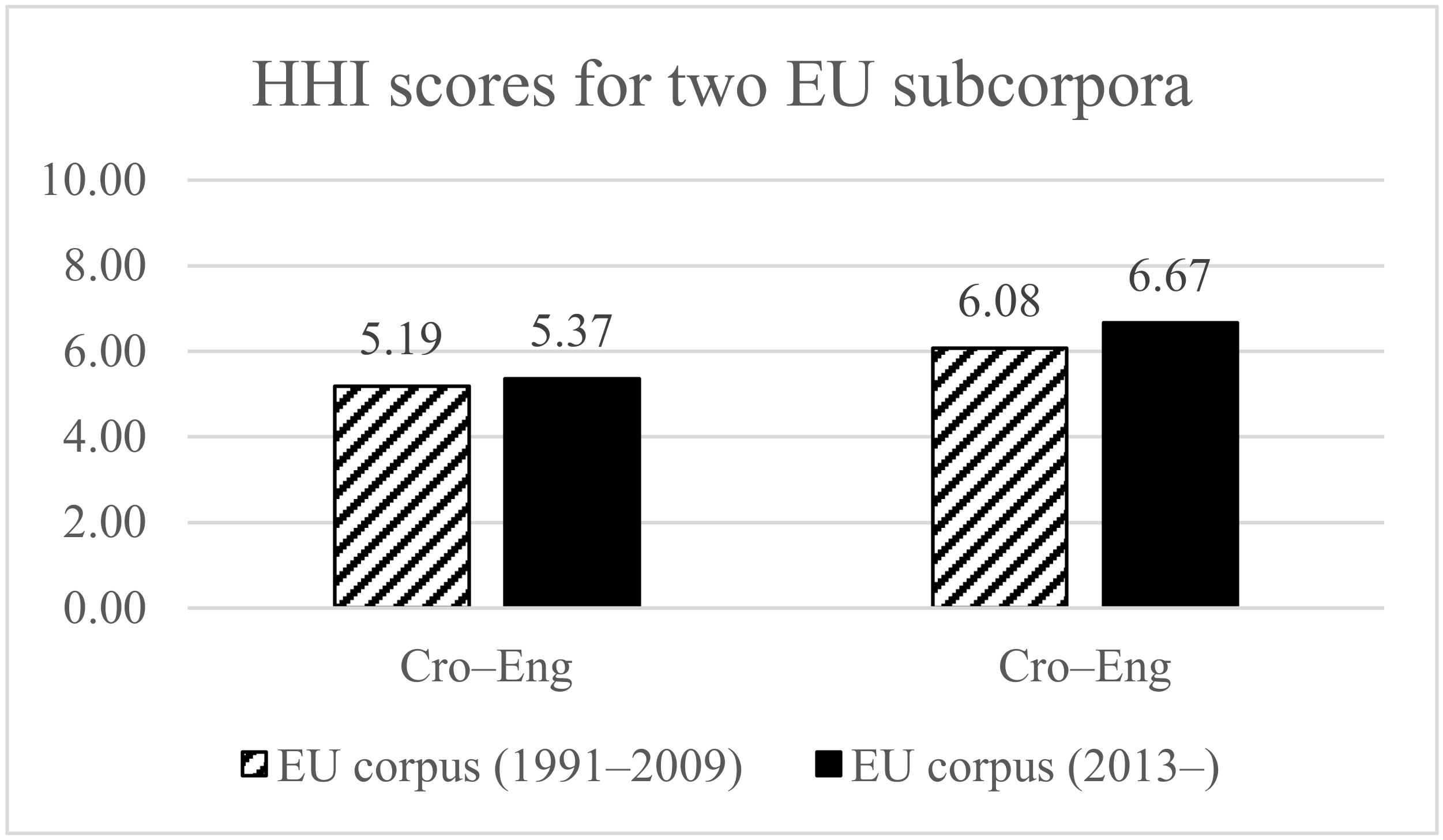 Information 13 00043 g005 Information 13 00043 g005