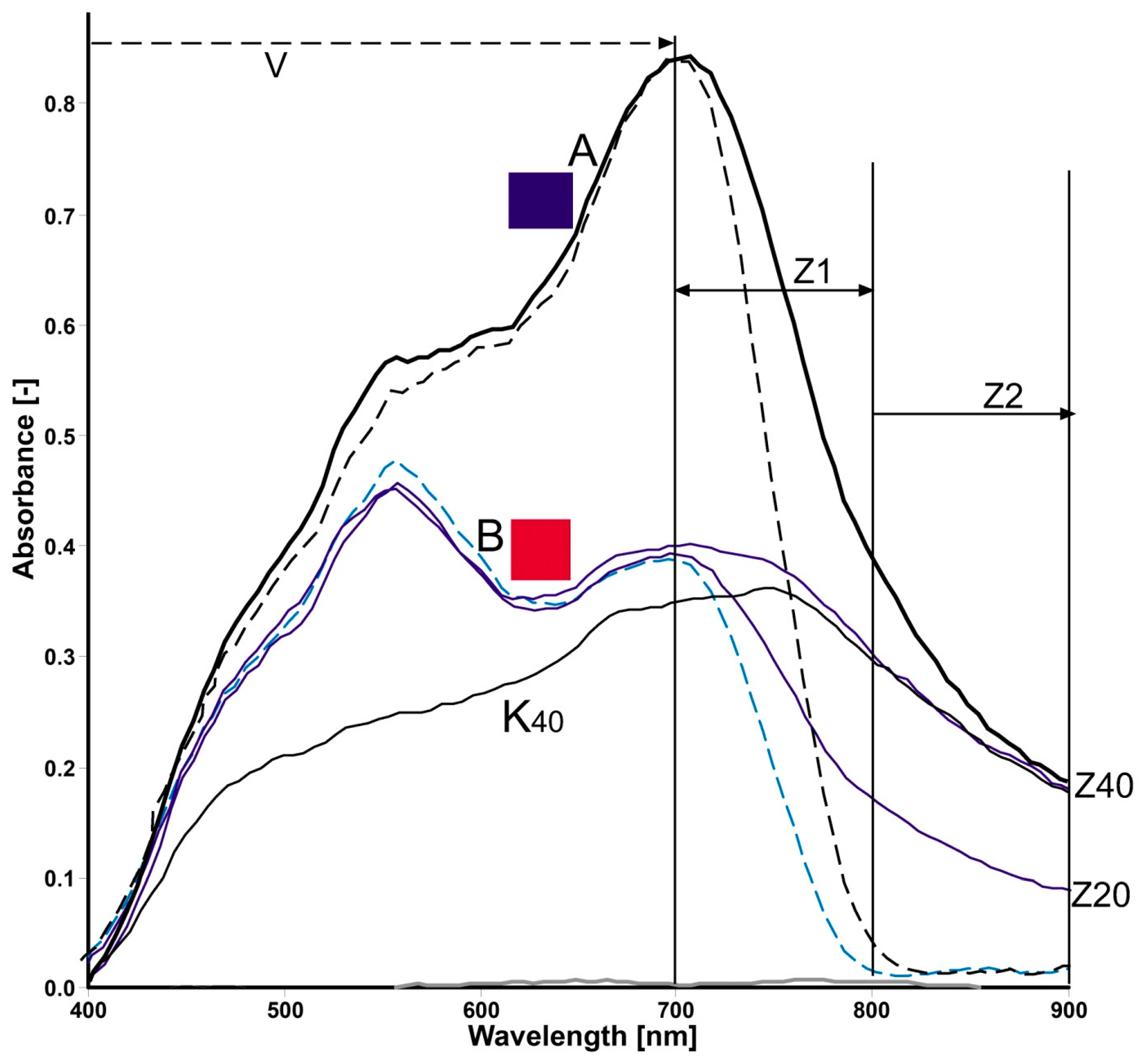 Information 13 00047 g002