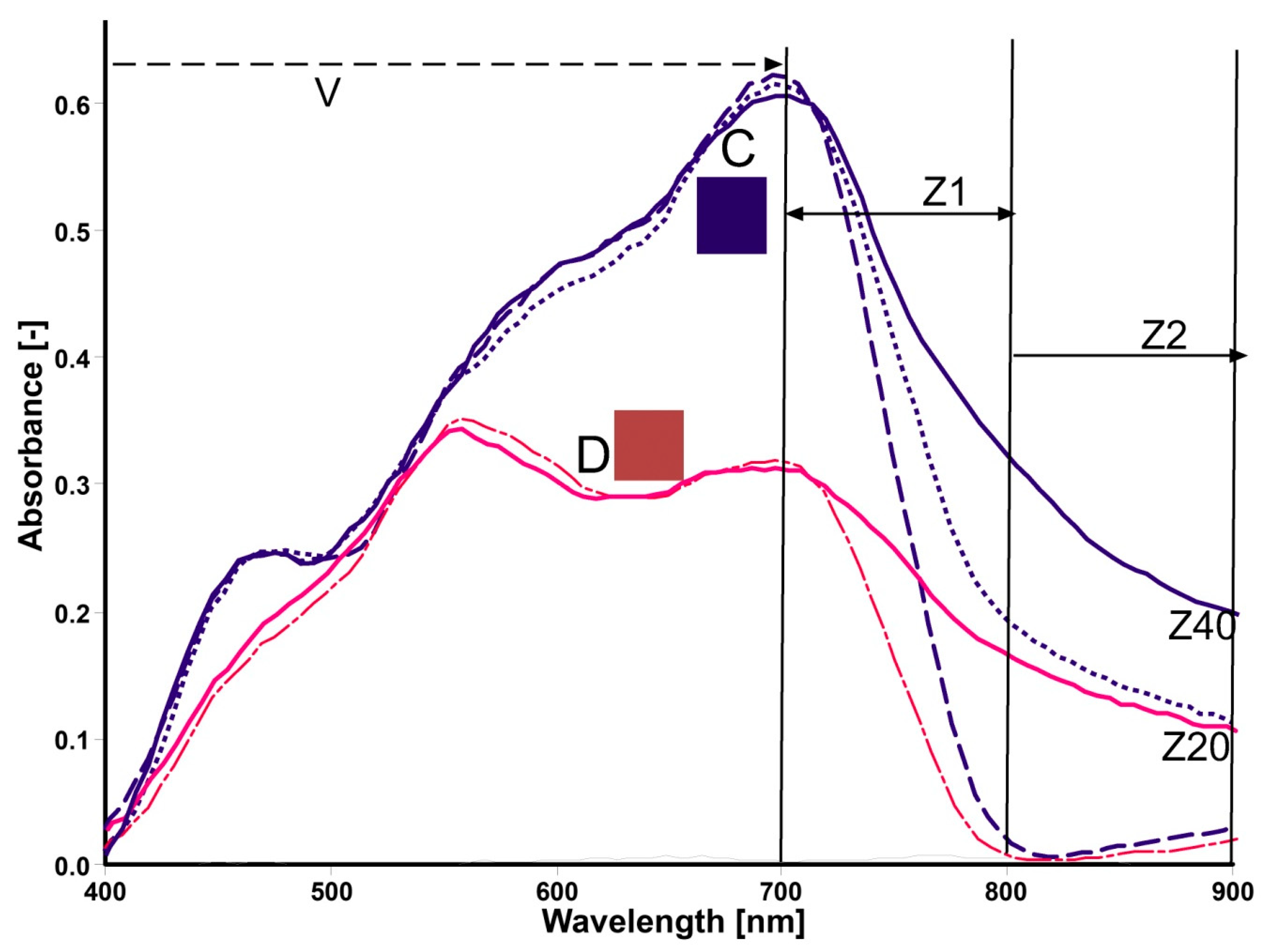 Information 13 00047 g003