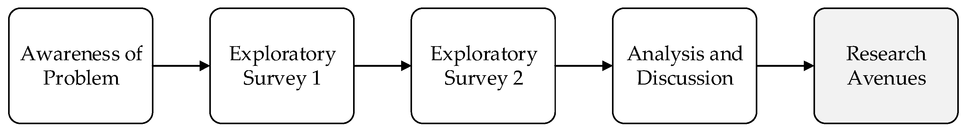 Information 13 00048 g005